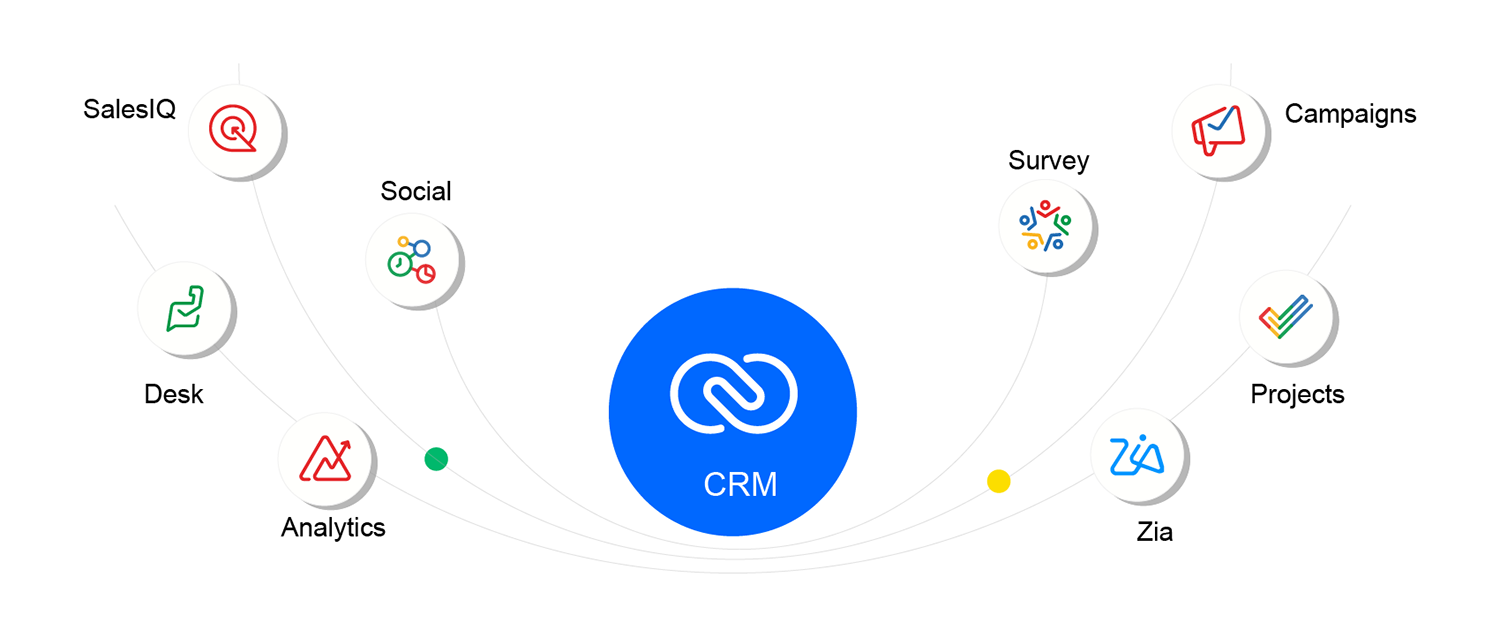 Zoho CRM