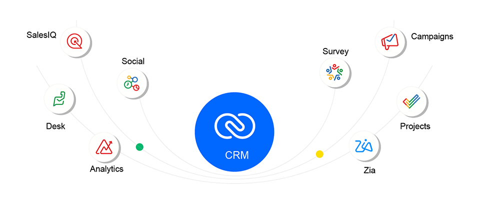 Zoho CRM