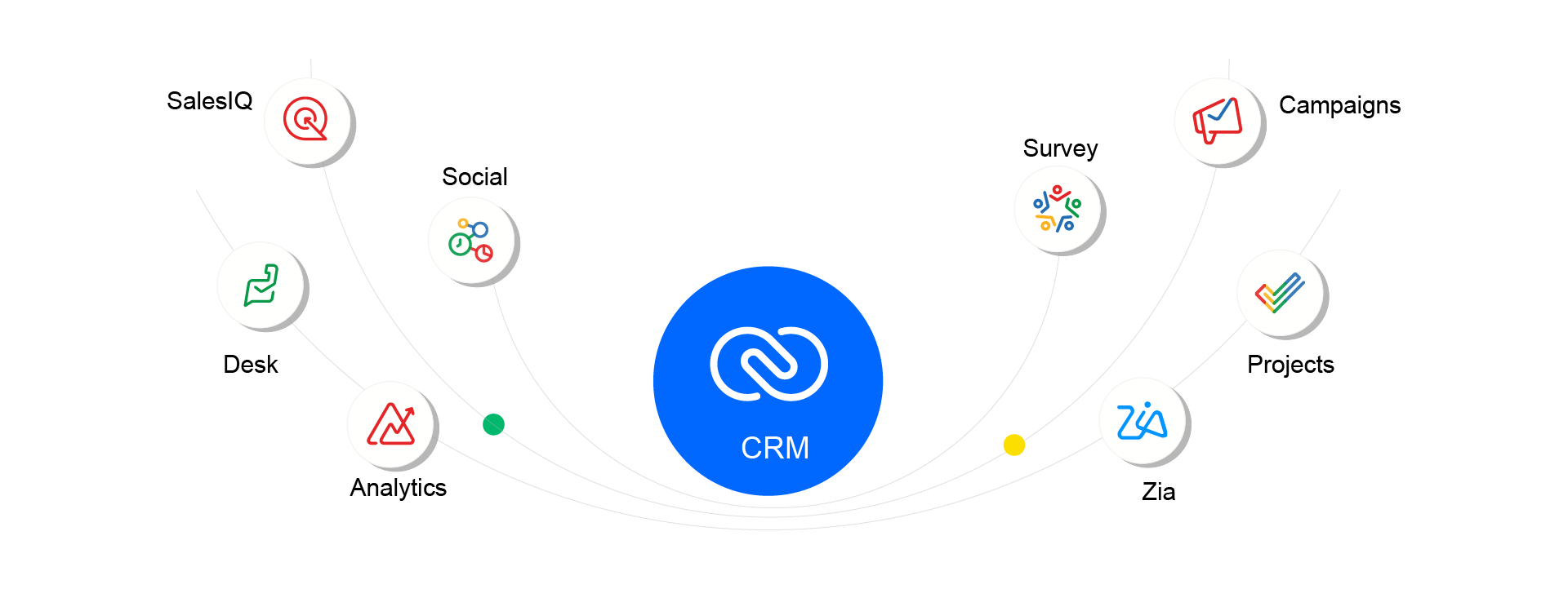 Zoho CRM